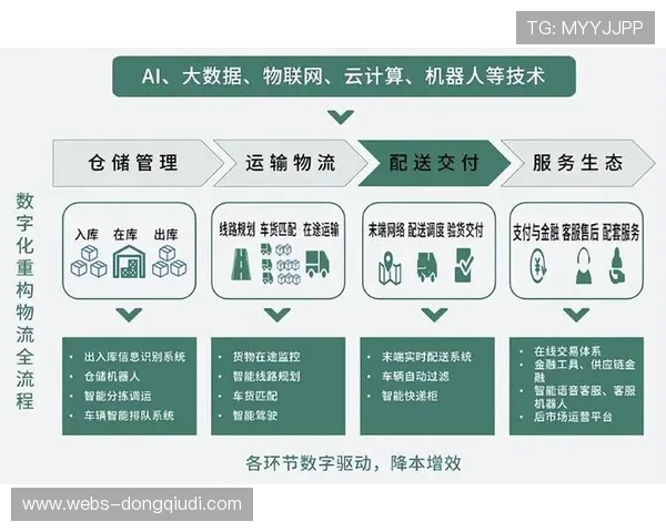 由于全流程数字化链路贯通 体育传播服务在现阶段实现了毫秒级分发 由于全流程数字化链路贯通 体育传播服务在现阶段实现了毫秒级分发